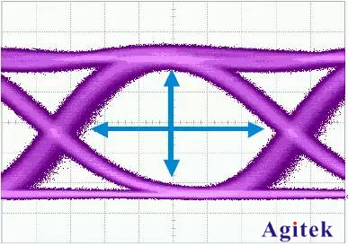 通過(guò)示波器之眼圖進(jìn)行高速信號(hào)抖動(dòng)測(cè)試和分析(圖3)