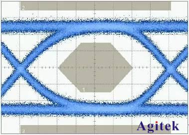 通過(guò)示波器之眼圖進(jìn)行高速信號(hào)抖動(dòng)測(cè)試和分析(圖4)
