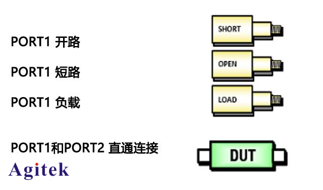 如何矯正矢量網絡分析儀的誤差？(圖3)