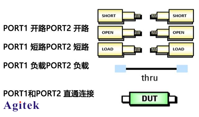 如何矯正矢量網絡分析儀的誤差？(圖4)