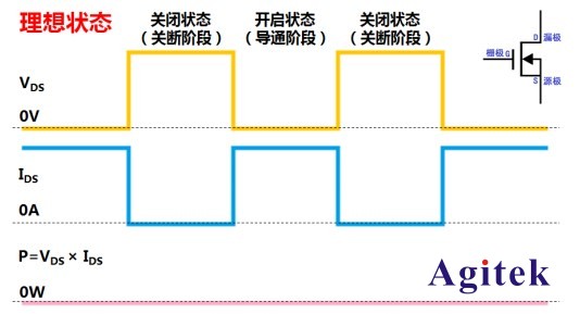 基于普源RIGOL示波器的開關(guān)電源完整性測(cè)試(二)(圖5)