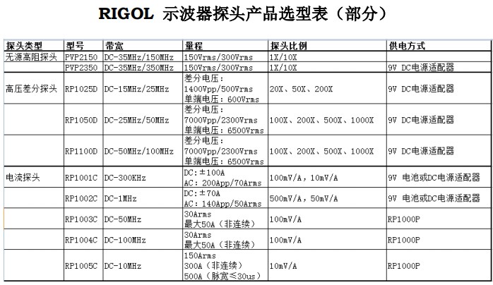 基于普源RIGOL示波器的開關(guān)電源完整性測(cè)試（一）(圖3)
