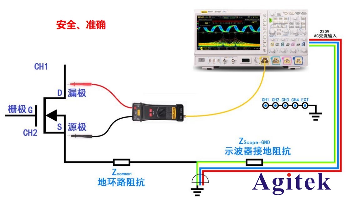 基于普源RIGOL示波器的開關(guān)電源完整性測(cè)試（一）(圖4)