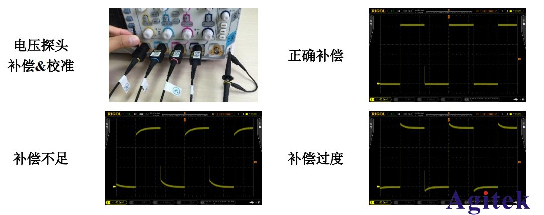 基于普源RIGOL示波器的開關(guān)電源完整性測(cè)試（一）(圖5)