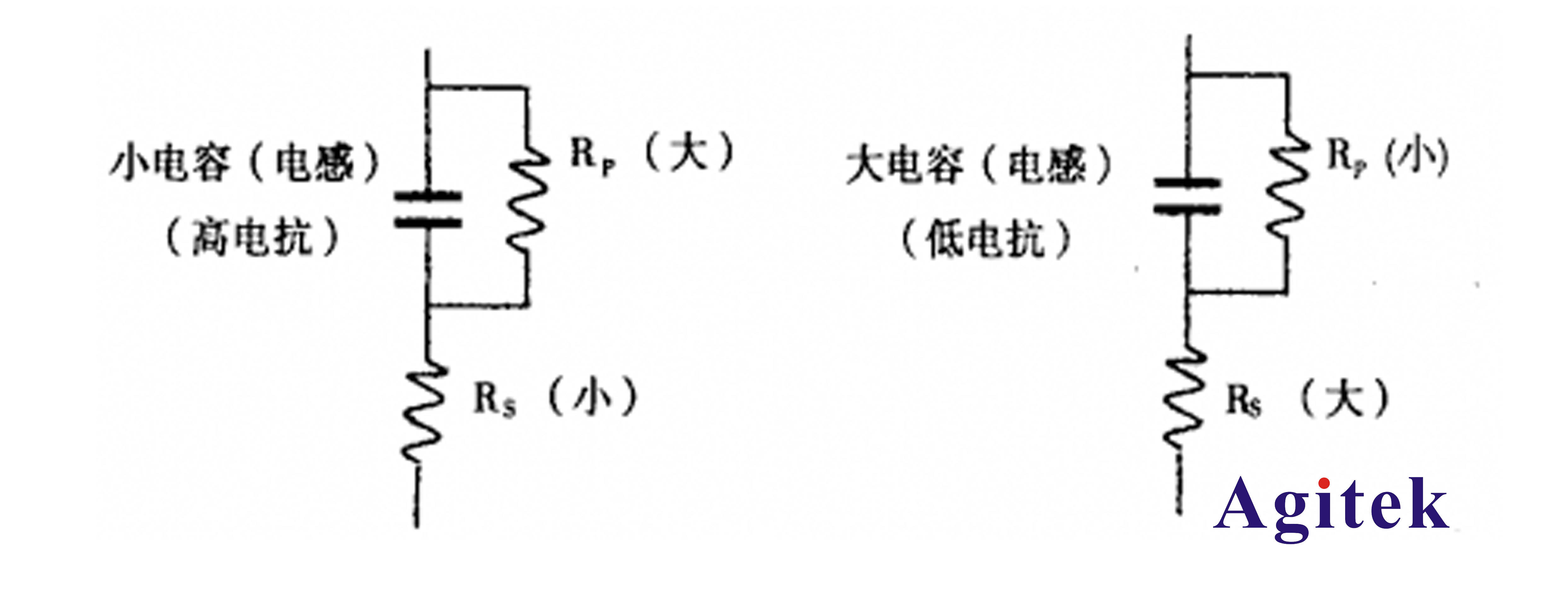 使用LCR測試儀測量電子元件的正確方法
